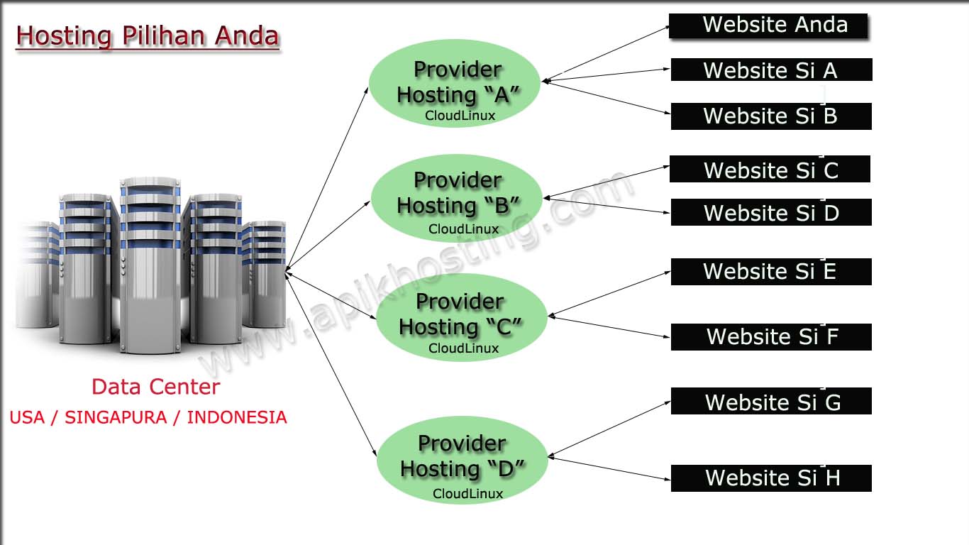 hosting domain terpercaya dan murah